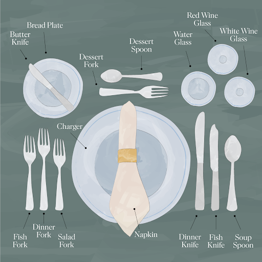 Table Setting Guide